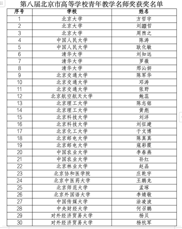 北京公布2024高校教学名师奖获奖名单