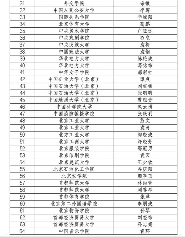 北京公布2024高校教学名师奖获奖名单