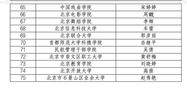 北京公布2024高校教学名师奖获奖名单