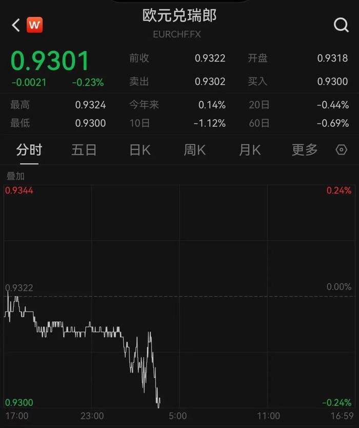 突发!“俄罗斯发射洲际弹道导弹”,乌军发警报:已监测到俄轰炸机升空!国际黄金应声跳涨