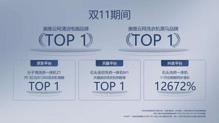 研发投入超4亿元，石头搅动洗衣机市场了吗？