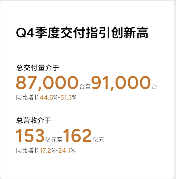 「最强」财报下的伏笔：小鹏仍未露出上限