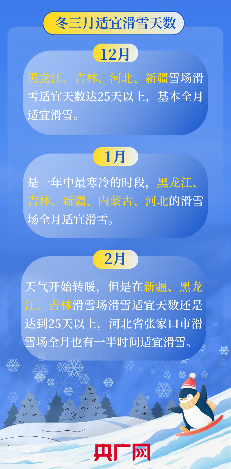 共赴冰雪之约，一起打卡这些滑雪胜地！
