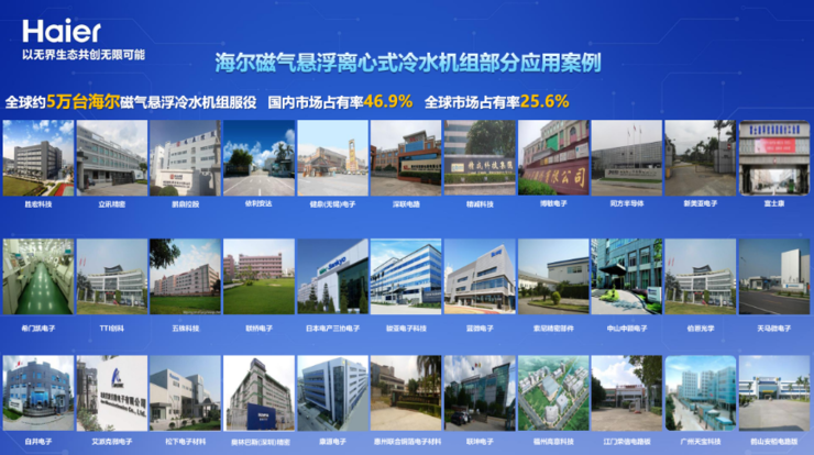 效率加码、能耗瘦身！海尔助力楼宇降耗50%