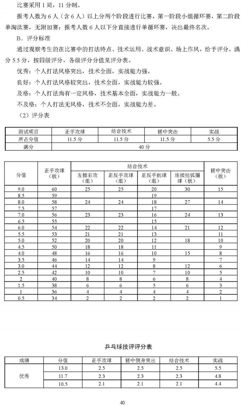 2025北京高考体育专业考试考生须知公布