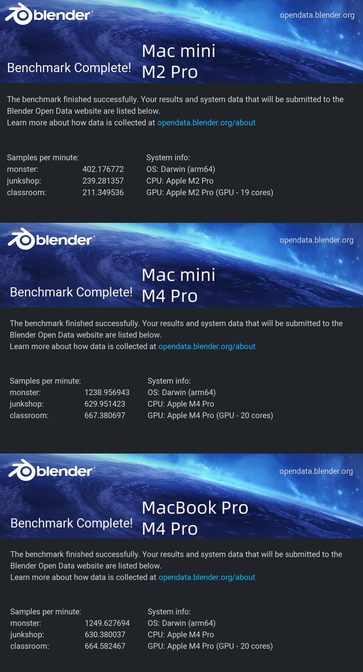 实测完 Mac mini 的 3D 渲染能力后，我们发现了一点惊喜