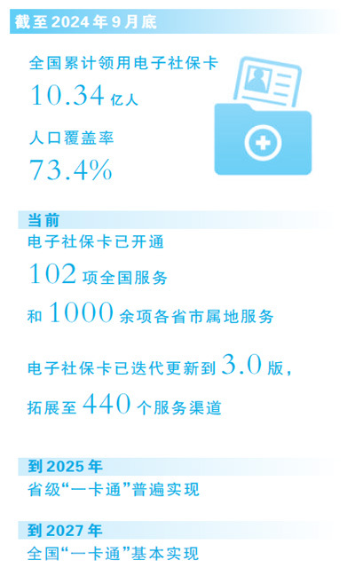 从第一版到第三版，电子社保卡带来哪些新服务？