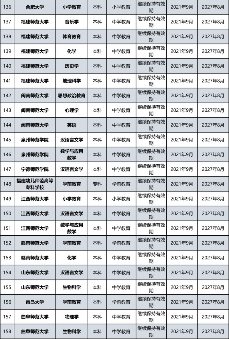 教育部公布名单！北京多所高校通过认证