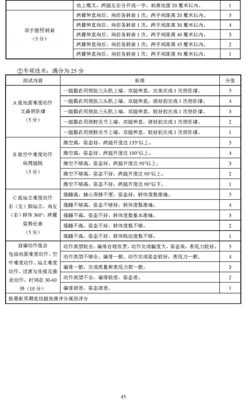 2025北京高考体育专业考试考生须知公布