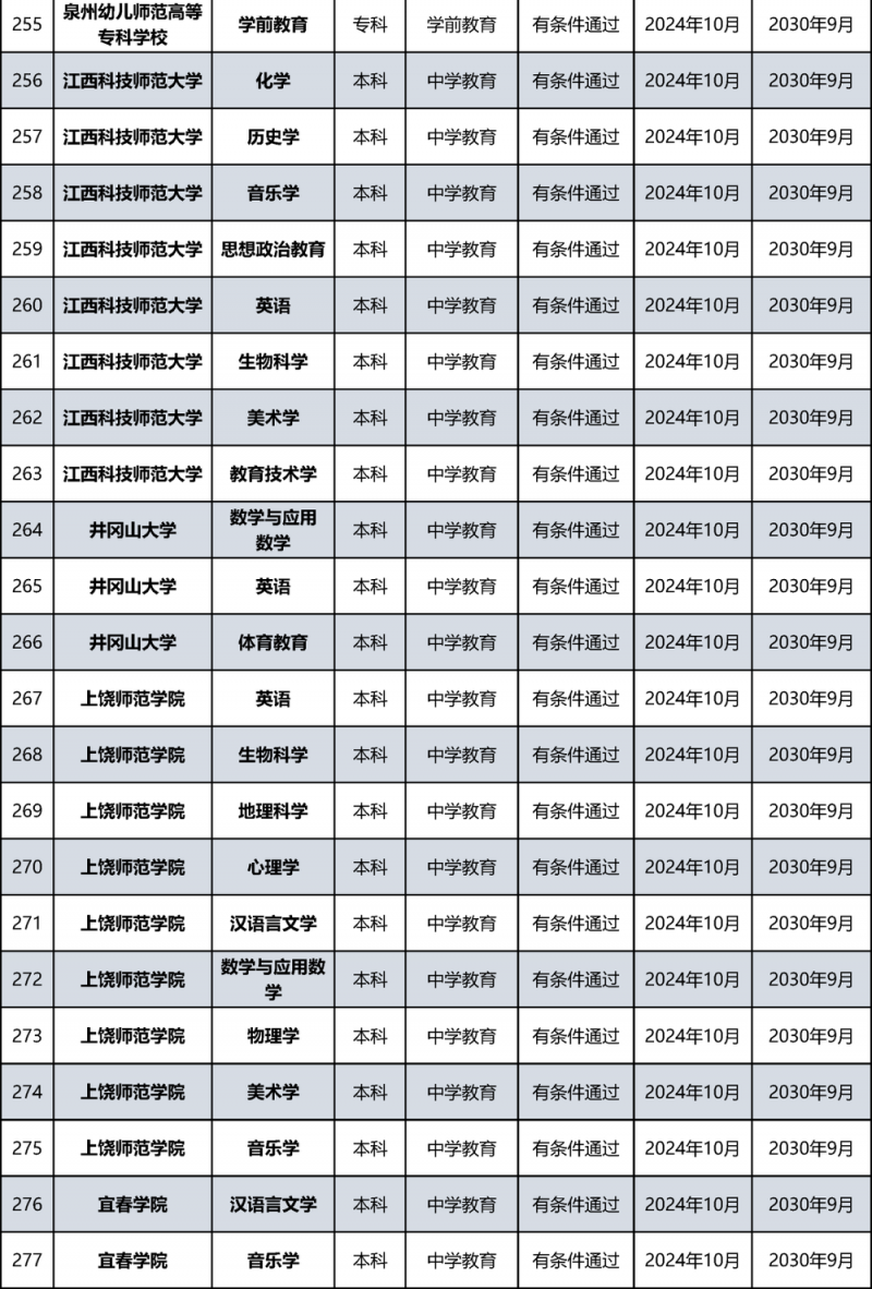 教育部公布名单！北京多所高校通过认证