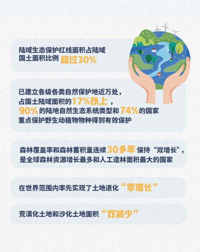 数据海报｜一组数字，感知美丽中国的“绿色密码”