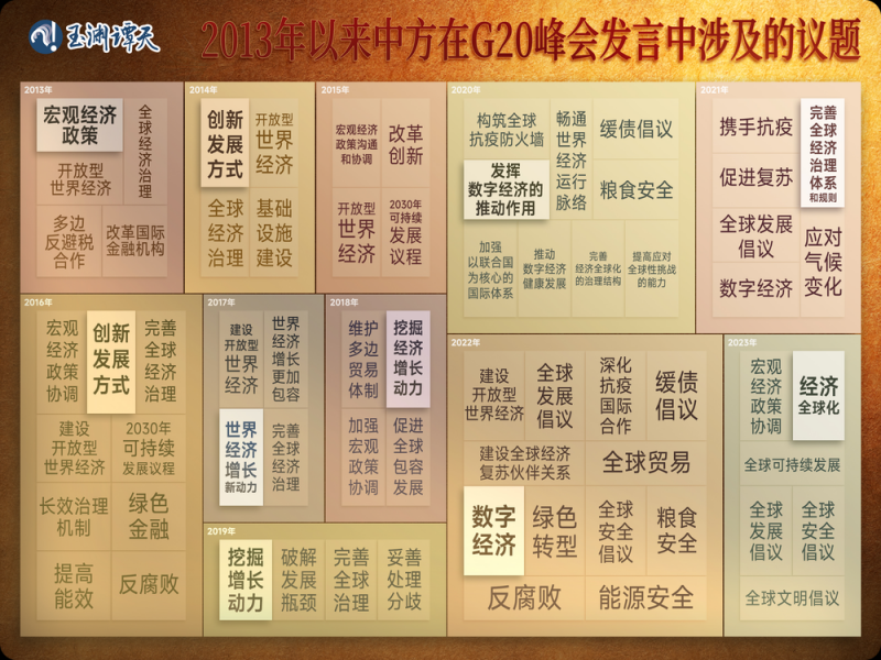 玉渊谭天丨“全球南方”的崛起时刻