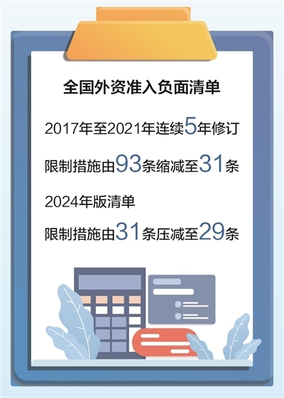 制造业领域外资准入限制措施“清零”（政策解读）