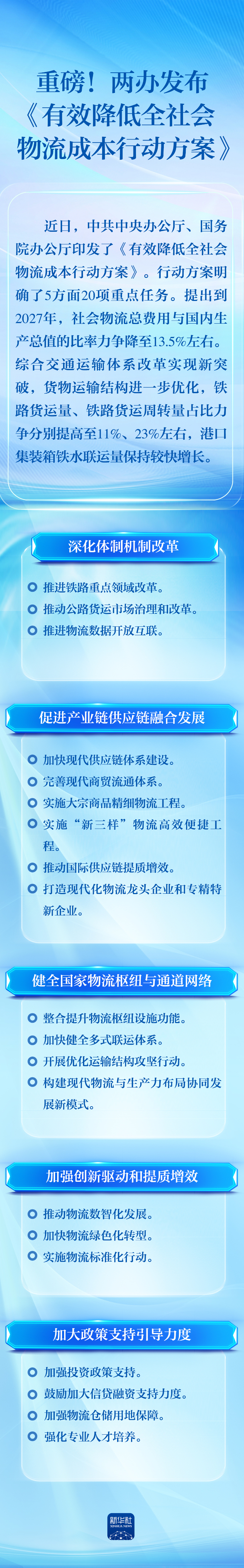 一图读懂丨两办发布《有效降低全社会物流成本行动方案》，事关你我他！