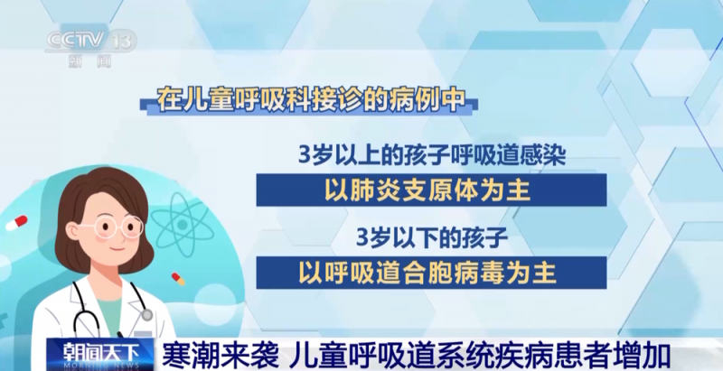 多地呼吸科患儿增多 肺炎支原体耐药率增加怎么办？
