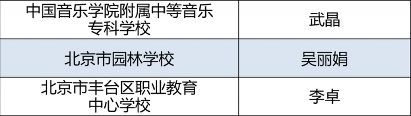 北京76位班主任在这项比赛中获奖！