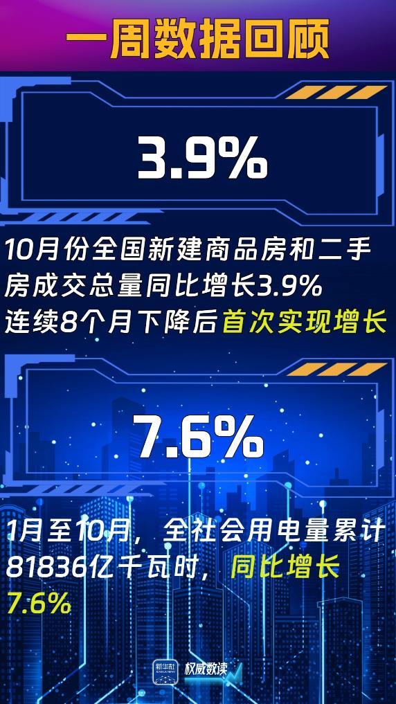 权威数读・周萃丨本周，这些数据“靓”眼