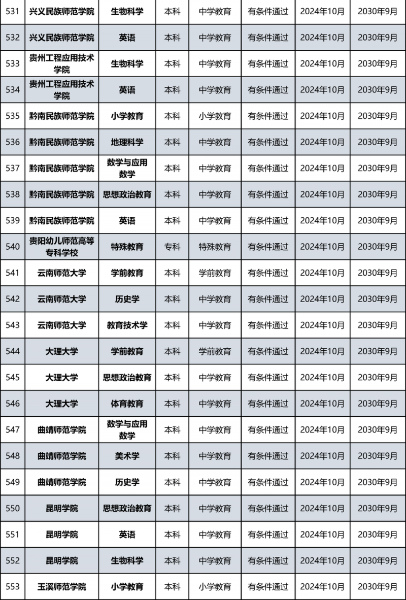 教育部公布名单！北京多所高校通过认证