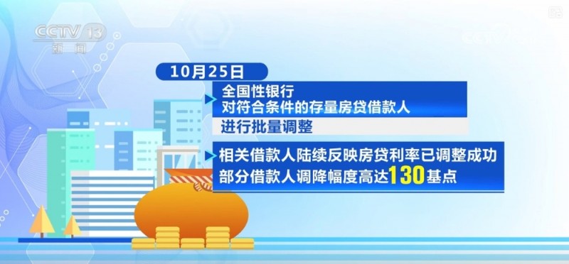 房贷利率加点幅度如何动态调整？越短越好？梳理→