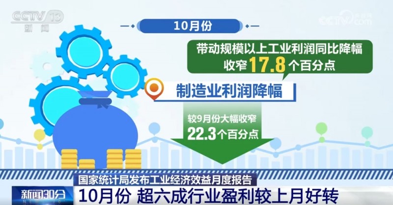 透过数据看工业经济效益月度报告  “动能+积极因素”推动盈利向好