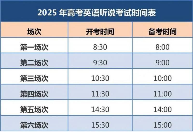 北京2025高考英语听说考试12月14日开考！
