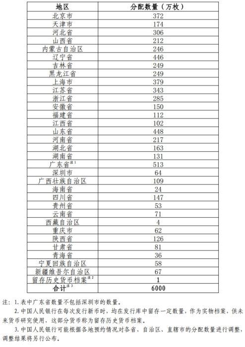 央行：11月19日发行中国京剧艺术普通纪念币一枚