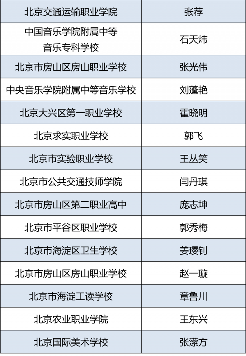 北京76位班主任在这项比赛中获奖！