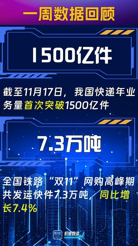 权威数读・周萃丨本周，这些数据“靓”眼