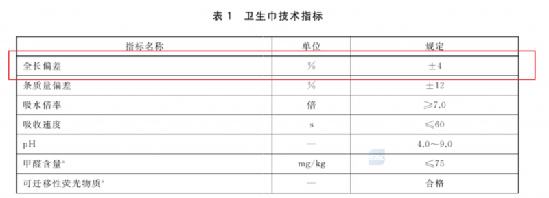 看丹观察丨商家：卫生巾符合“偏差”范围！网友：为啥只短不长呢？