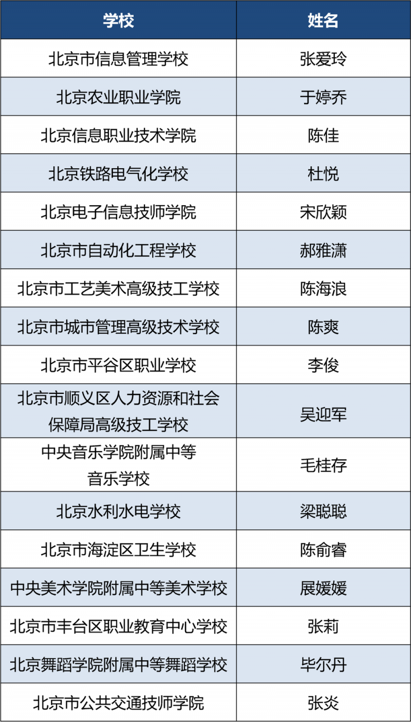 北京76位班主任在这项比赛中获奖！