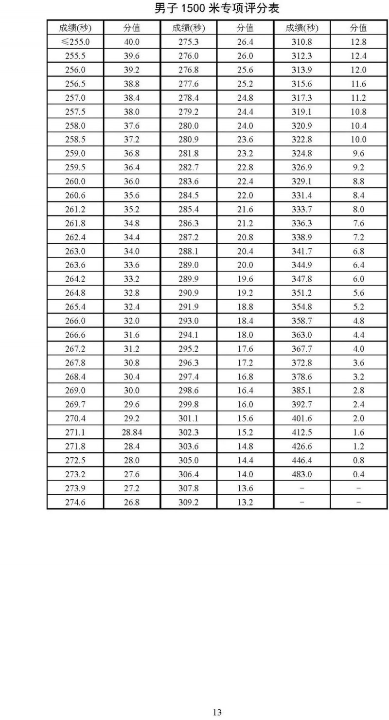 2025北京高考体育专业考试考生须知公布