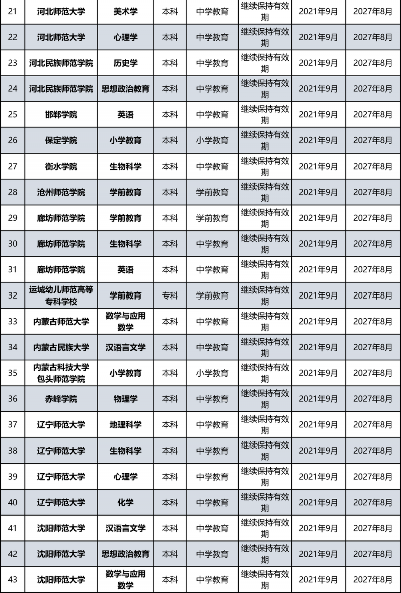 教育部公布名单！北京多所高校通过认证