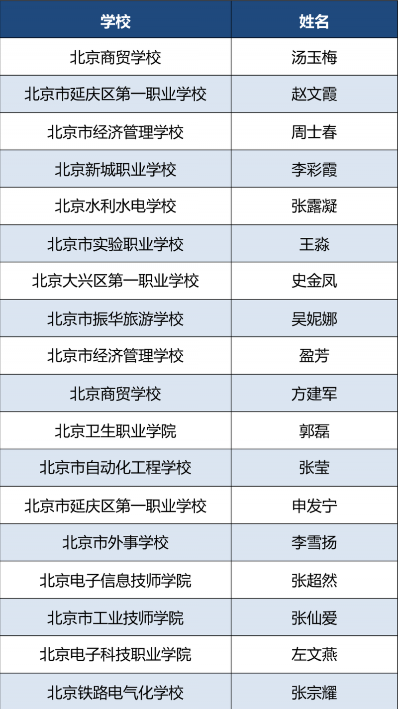 北京76位班主任在这项比赛中获奖！