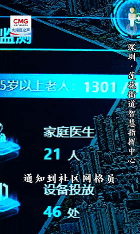 勇立潮头大湾区丨数字赋能 深圳城市“智”理显温度