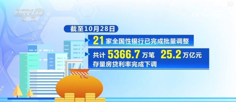 房贷利率加点幅度如何动态调整？越短越好？梳理→