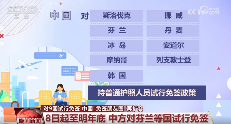 中国“免签朋友圈”再扩容 透过数据看入境游热度持续攀升