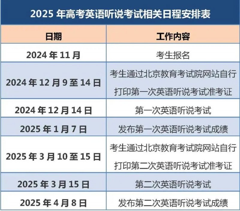 北京2025高考英语听说考试12月14日开考！