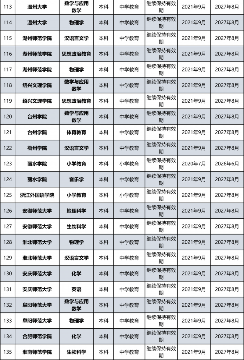 教育部公布名单！北京多所高校通过认证