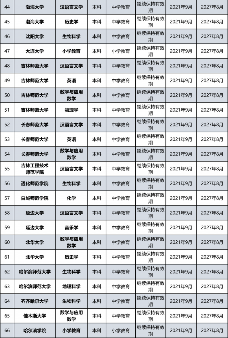 教育部公布名单！北京多所高校通过认证