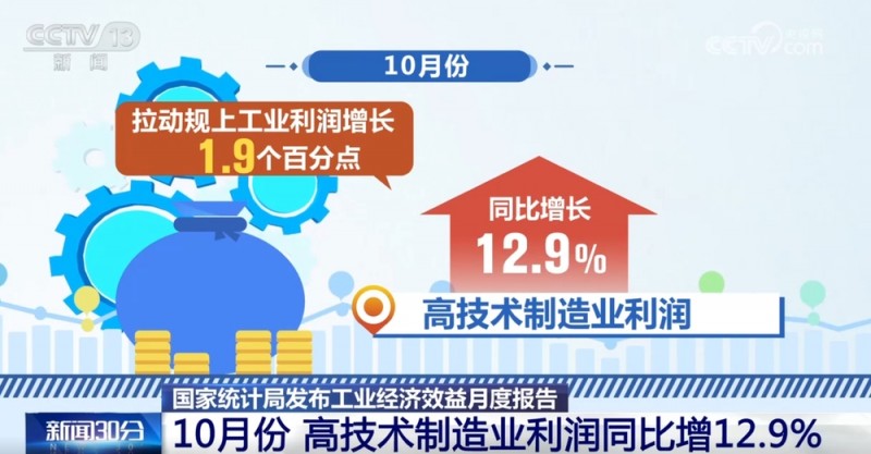 透过数据看工业经济效益月度报告  “动能+积极因素”推动盈利向好