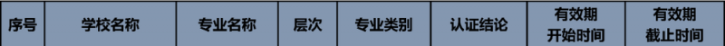 教育部公布名单！北京多所高校通过认证