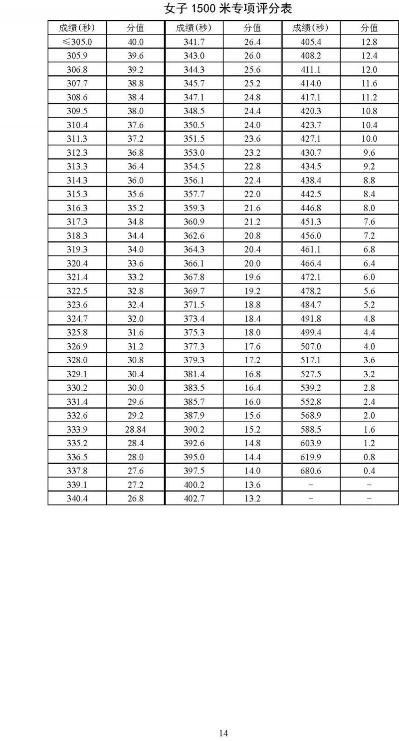 2025北京高考体育专业考试考生须知公布