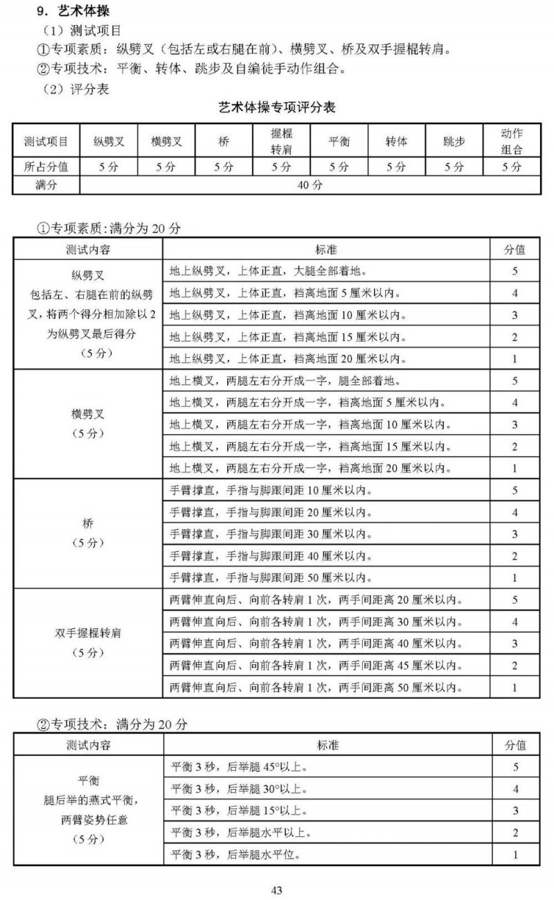 2025北京高考体育专业考试考生须知公布