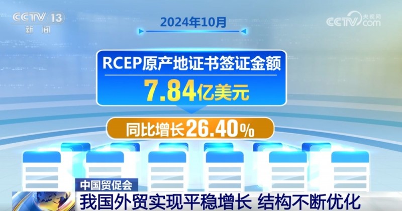 我国外贸实现平稳增长 规模持续扩大 结构不断优化