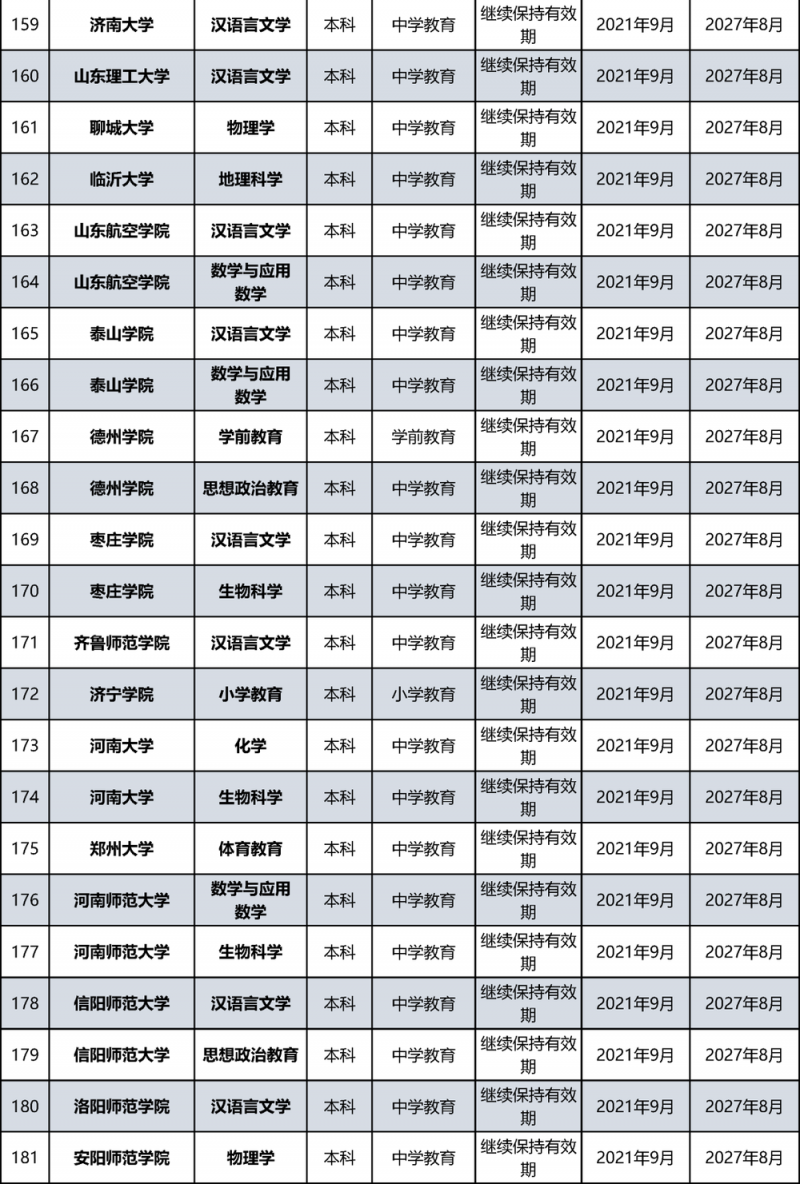 教育部公布名单！北京多所高校通过认证
