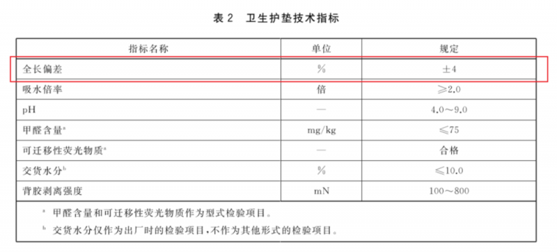 看丹观察丨商家：卫生巾符合“偏差”范围！网友：为啥只短不长呢？