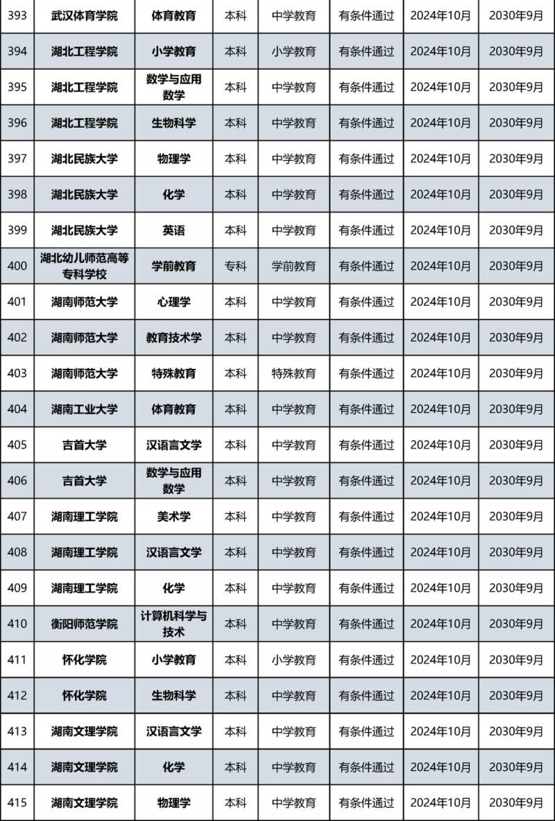 教育部公布名单！北京多所高校通过认证