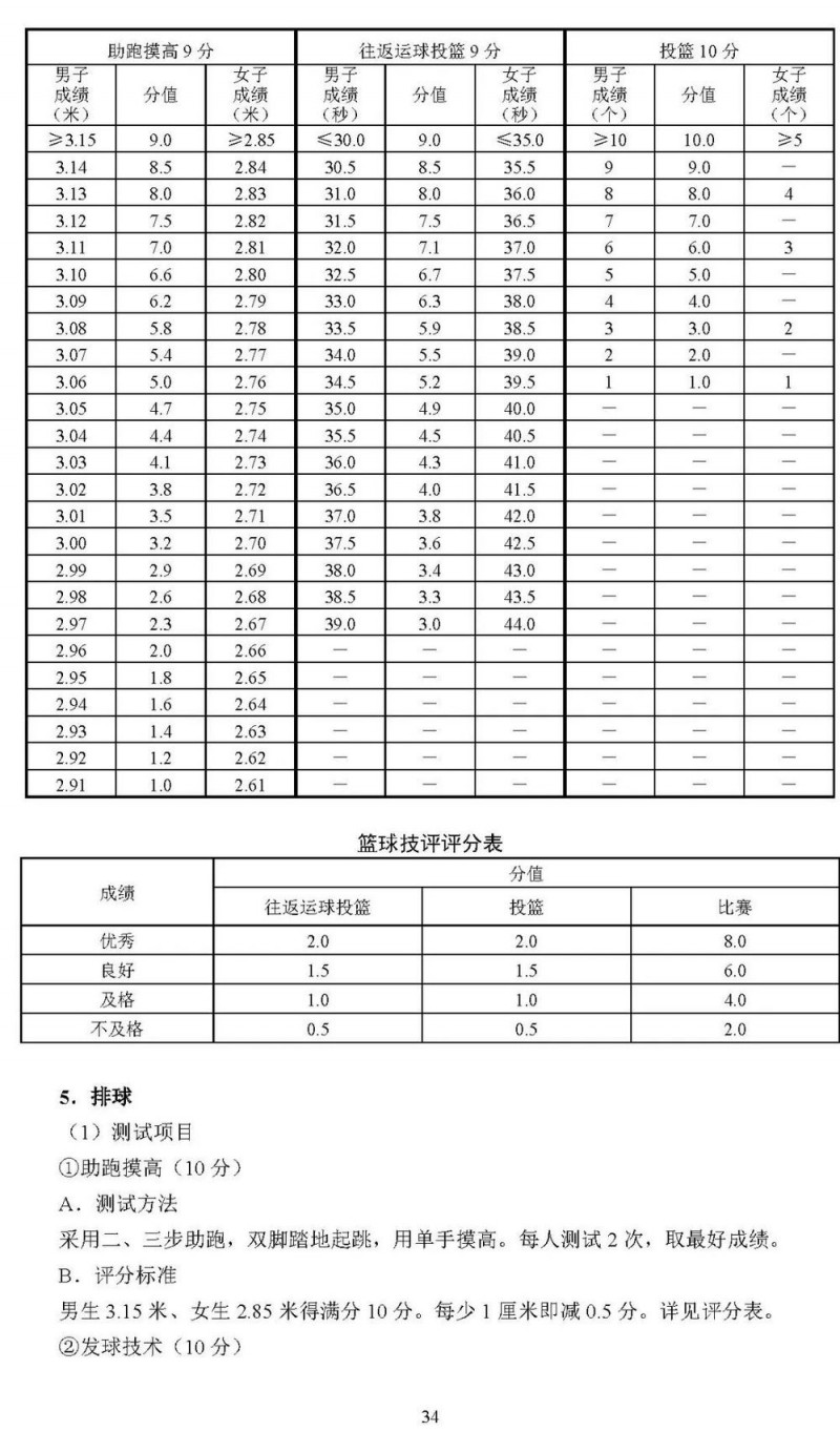 2025北京高考体育专业考试考生须知公布