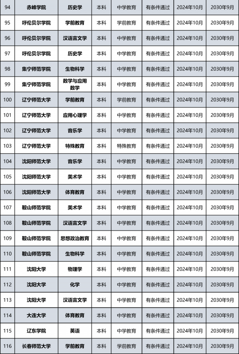 教育部公布名单！北京多所高校通过认证