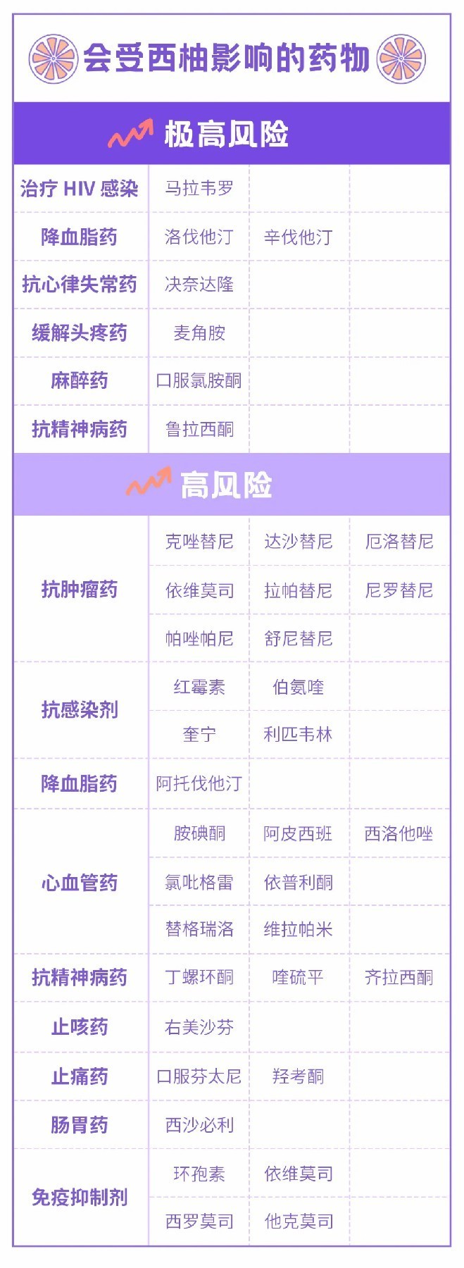 如果你在吃药，就最好别吃这种水果